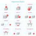 Vector English flashcard of prepositions of place.